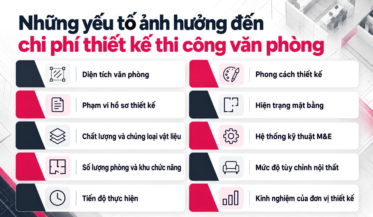 Những yếu tố ảnh hưởng đến chi phí thiết kế thi công văn phòng