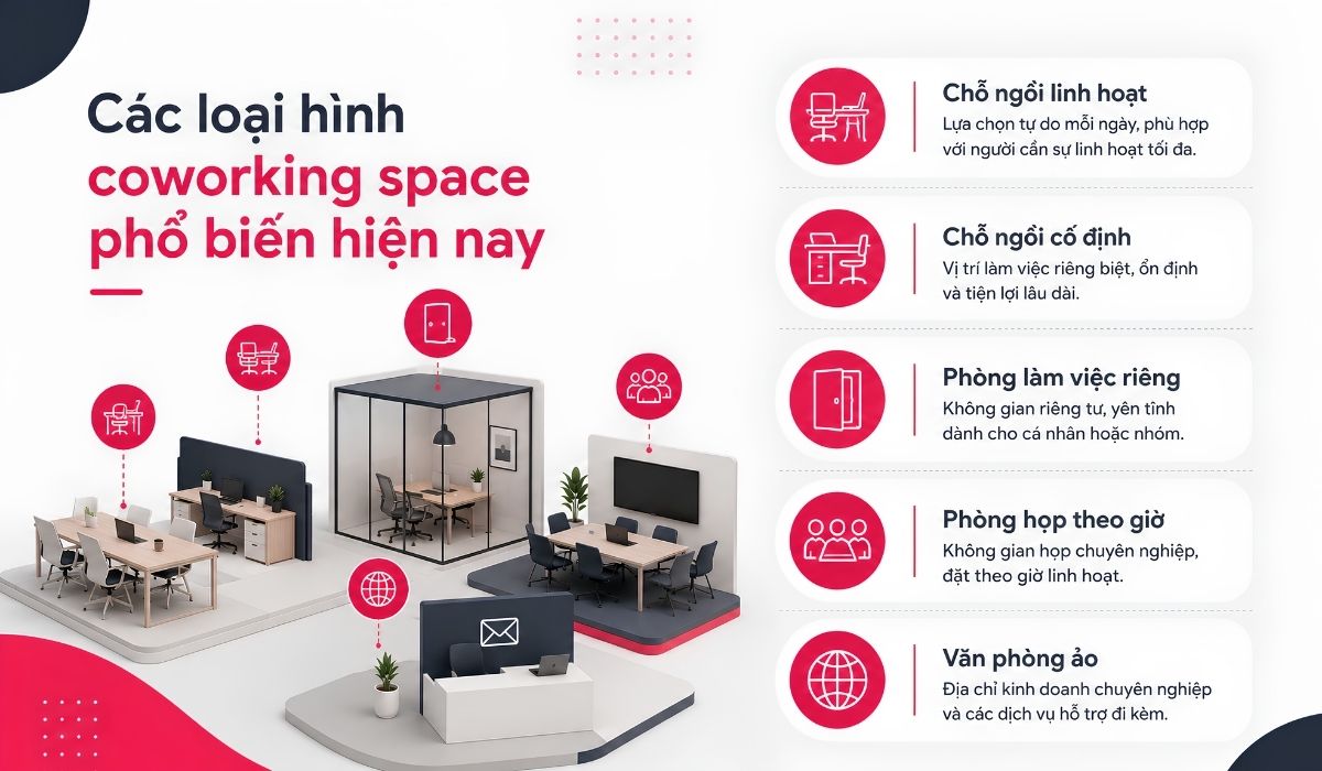 Các loại hình coworking space phổ biến