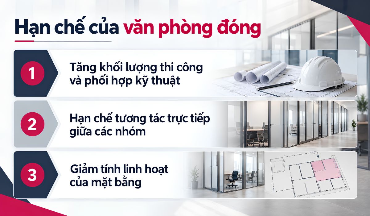 Hạn chế của văn phòng đóng