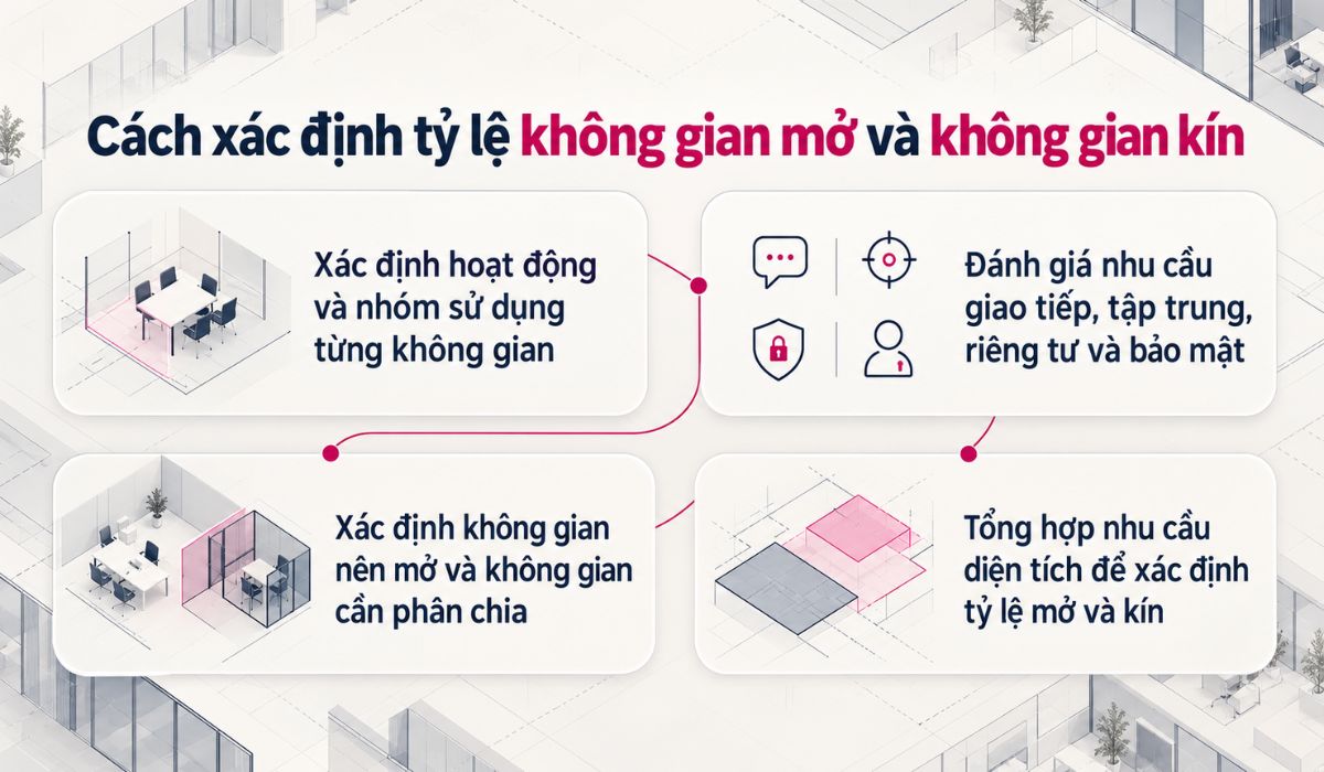 Cách xác định tỷ lệ không gian mở và không gian kín