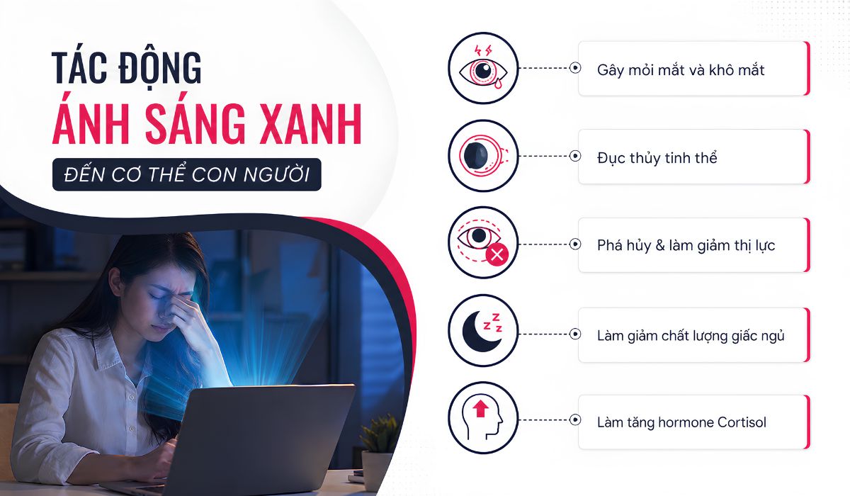 Tác động ánh sáng xanh đến cơ thể con người