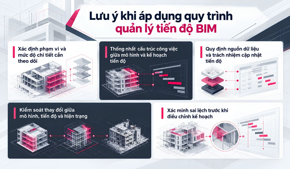Lưu ý khi áp dụng quy trình quản lý tiến độ BIM