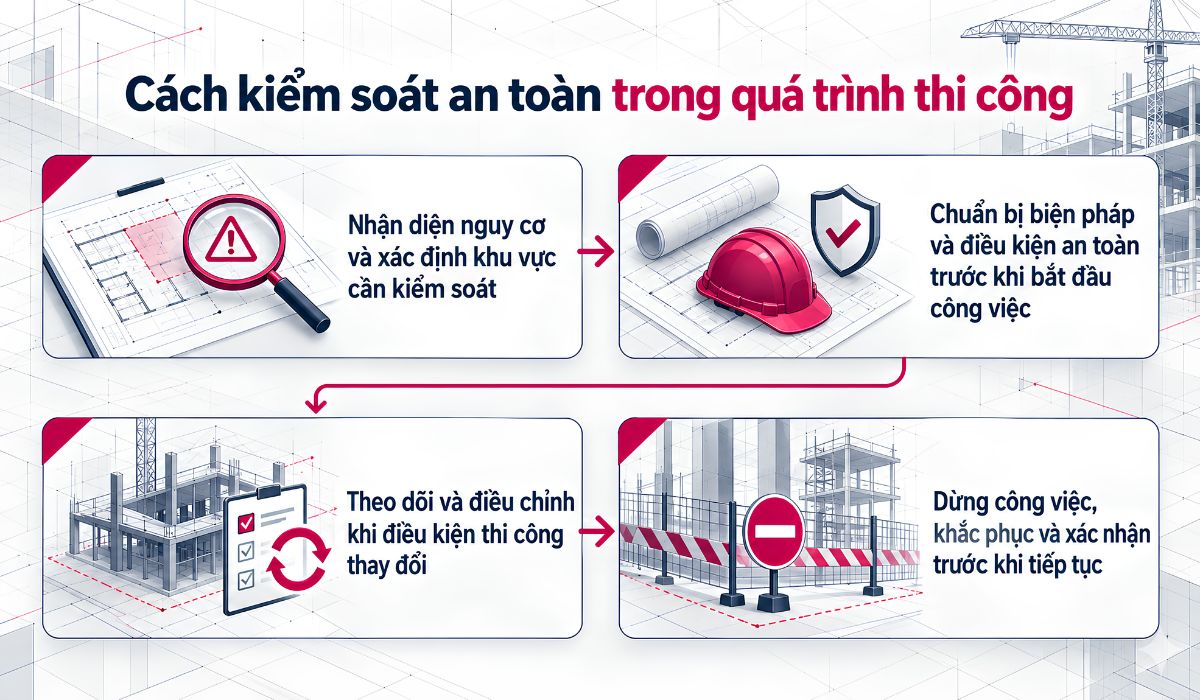 Các bước kiểm soát an toàn trong quá trình thi công