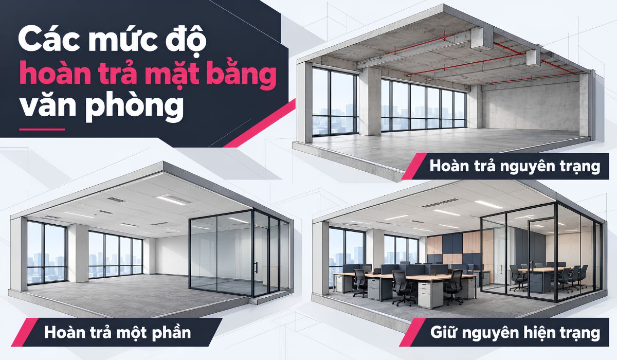 Các mức độ hoàn trả mặt bằng văn phòng